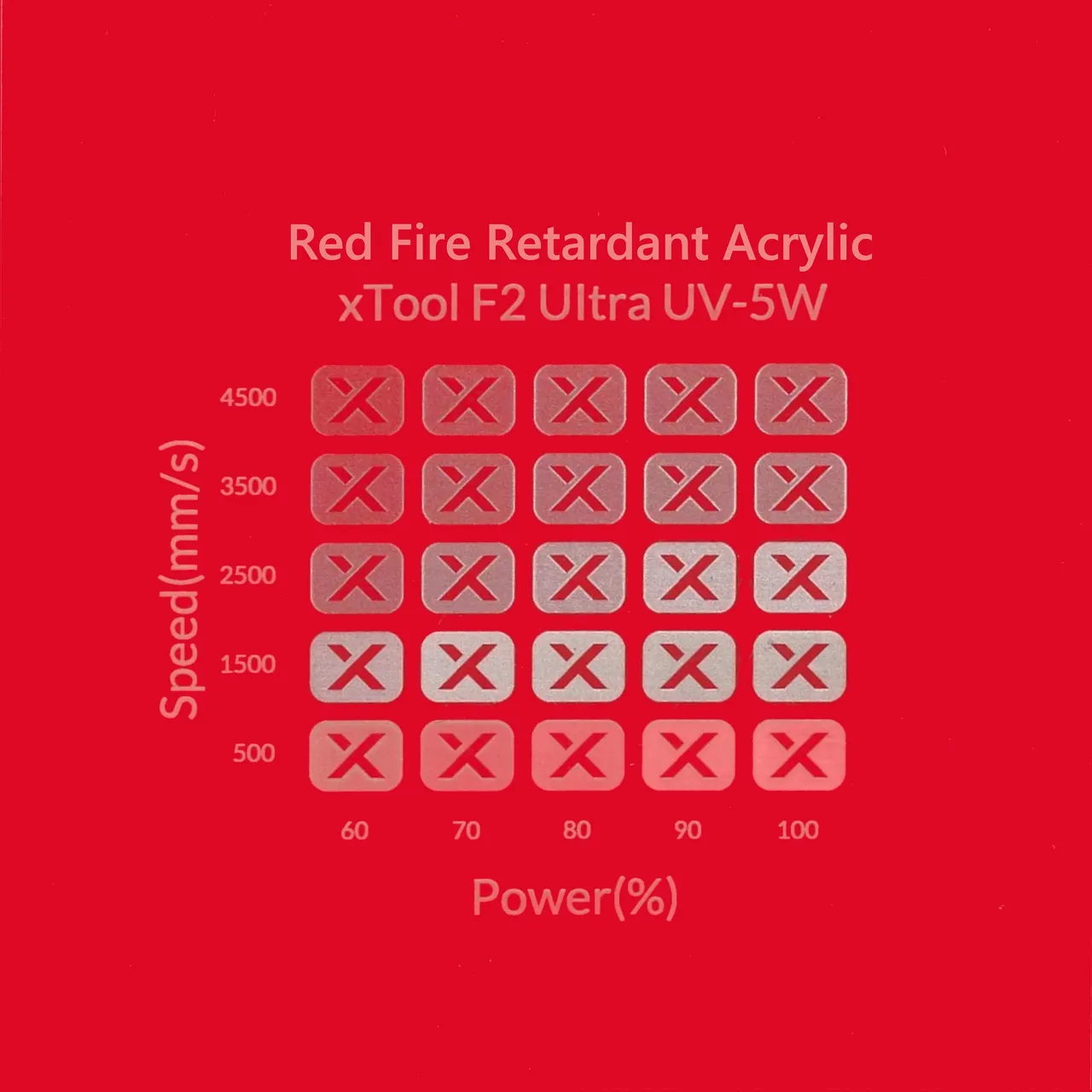 1/8"(3mm) Red Fire Retardant Acrylic test grid