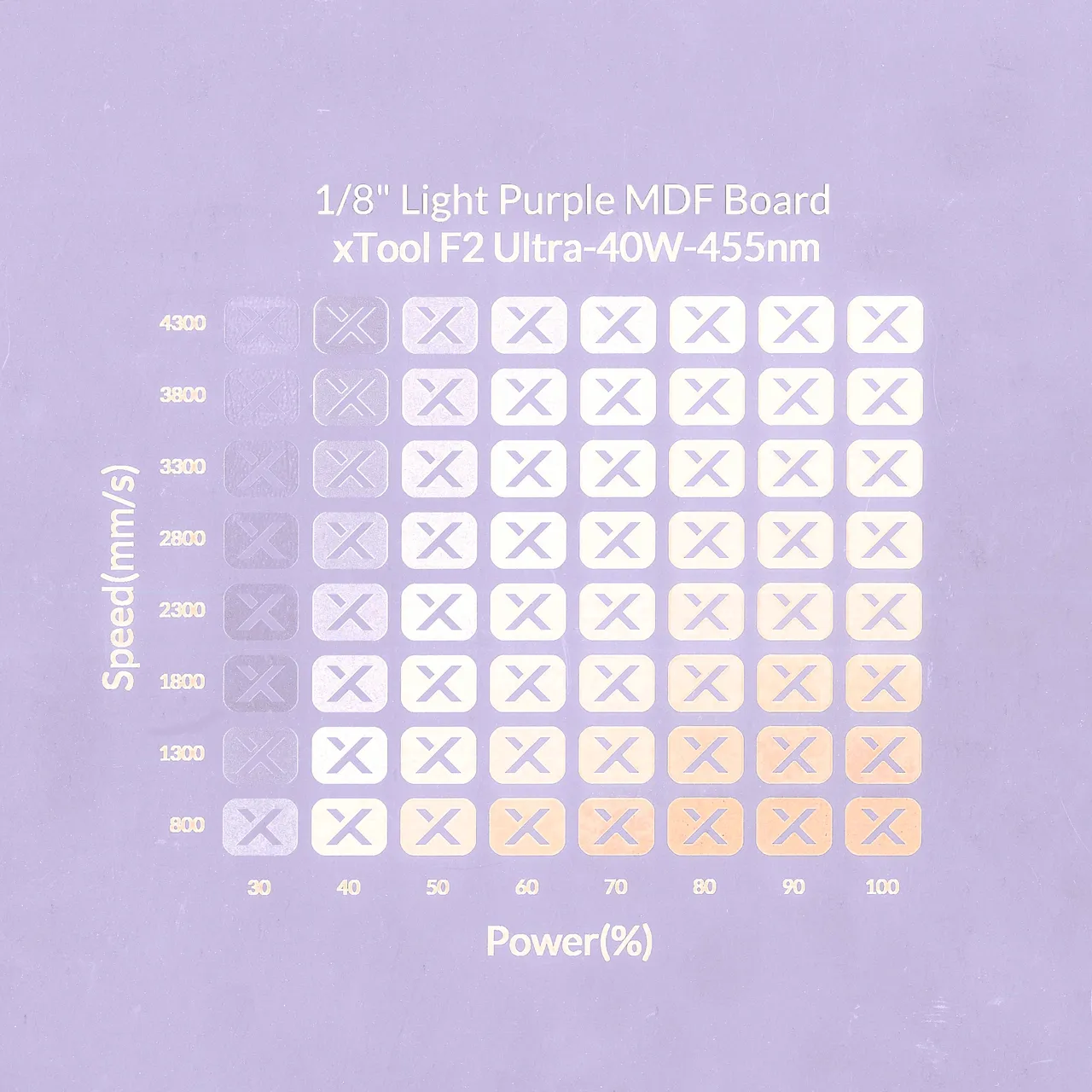 1/8"(3mm) Light Purple MDF Board test grid