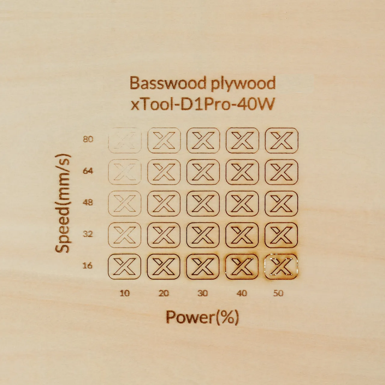19/32"(15mm) Basswood Plywood test grid