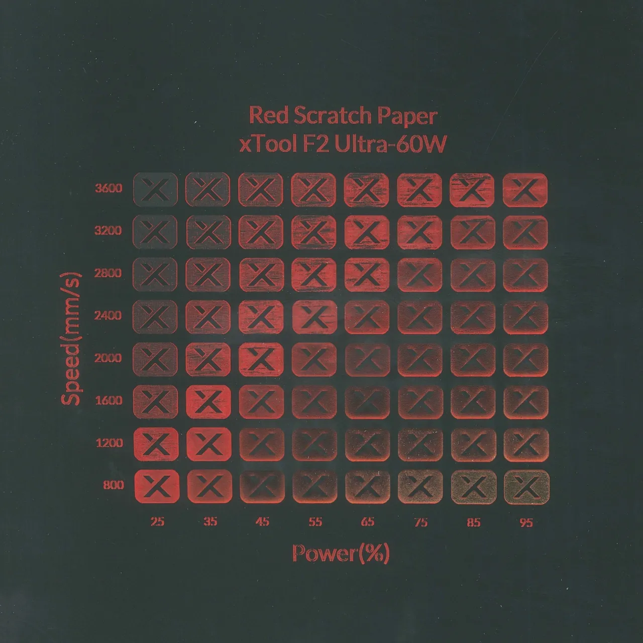 Red Scratch Paper test grid