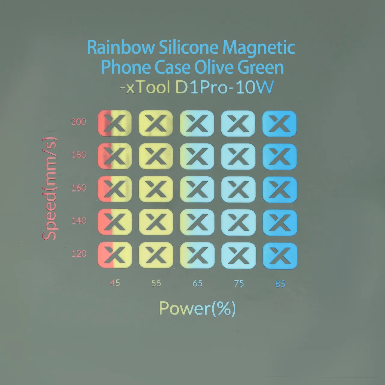 Olive Green to Rainbow Silicone test grid
