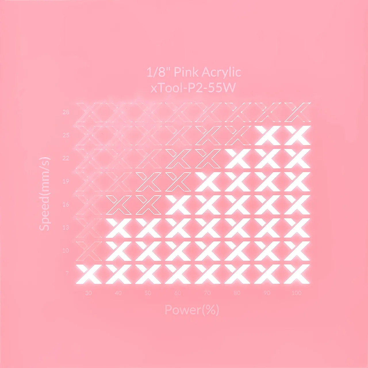 1/8"(3mm) Pink Acrylic test grid