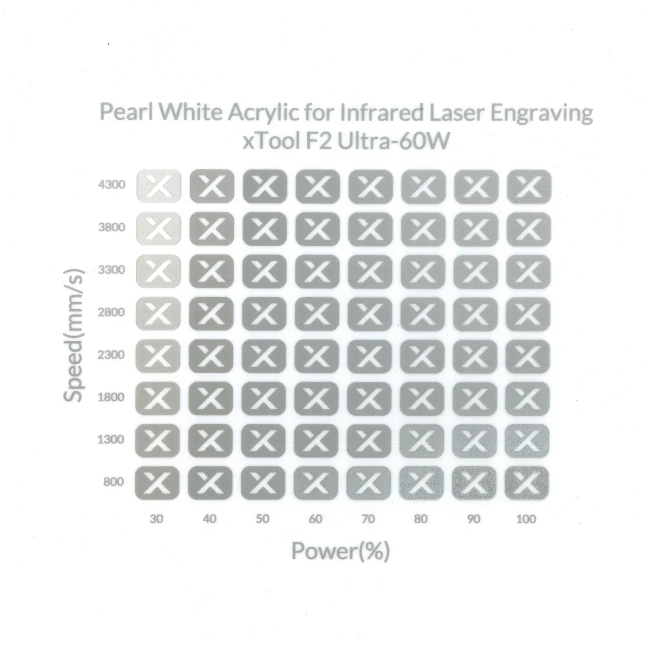 1/8"(3mm) Pearl White Acrylic for Infrared Laser Engraving test grid