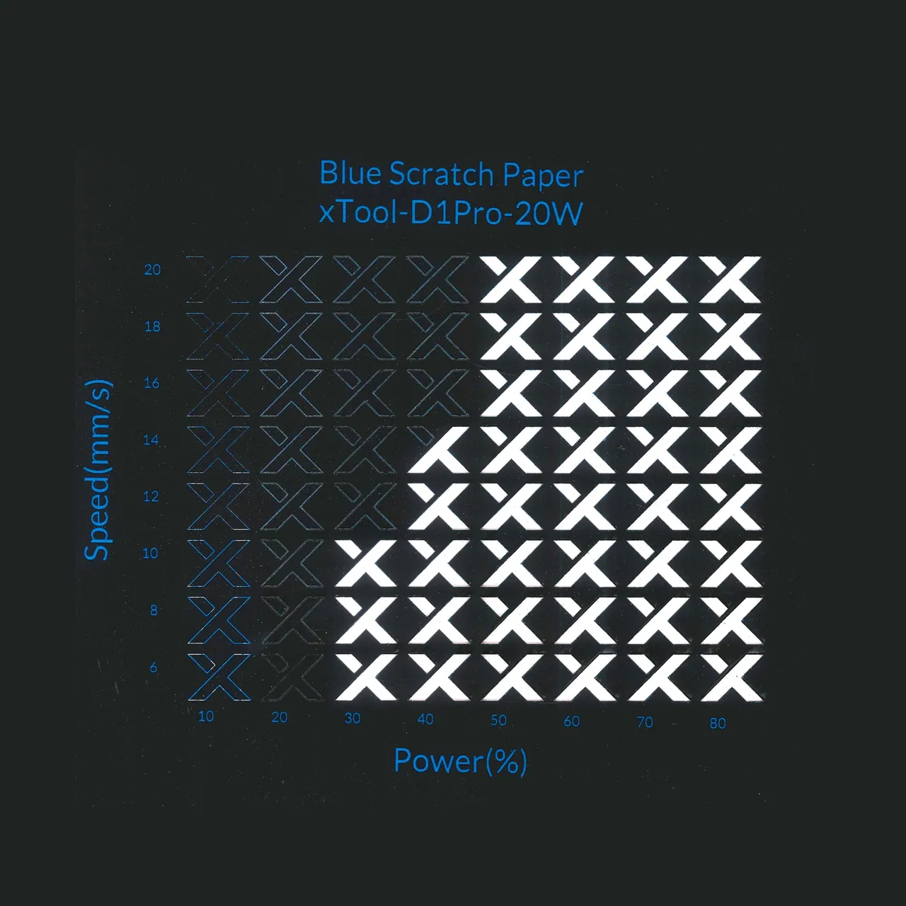 Blue Scratch Paper test grid