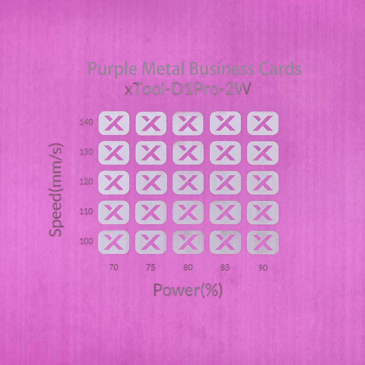 1/64"(0.2mm) Purple Coated Aluminum Alloy test grid
