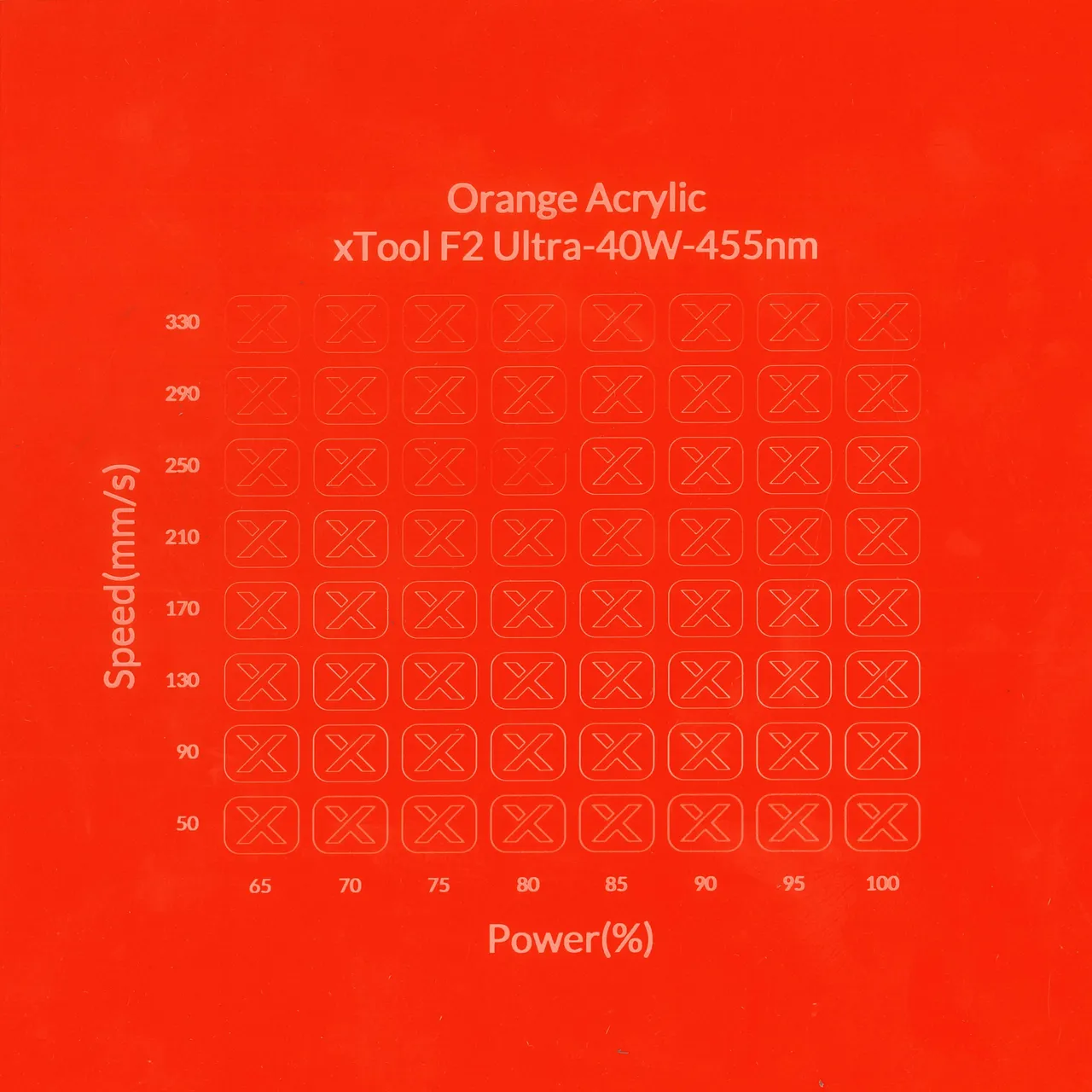 1/8"(3mm) Orange Acrylic test grid