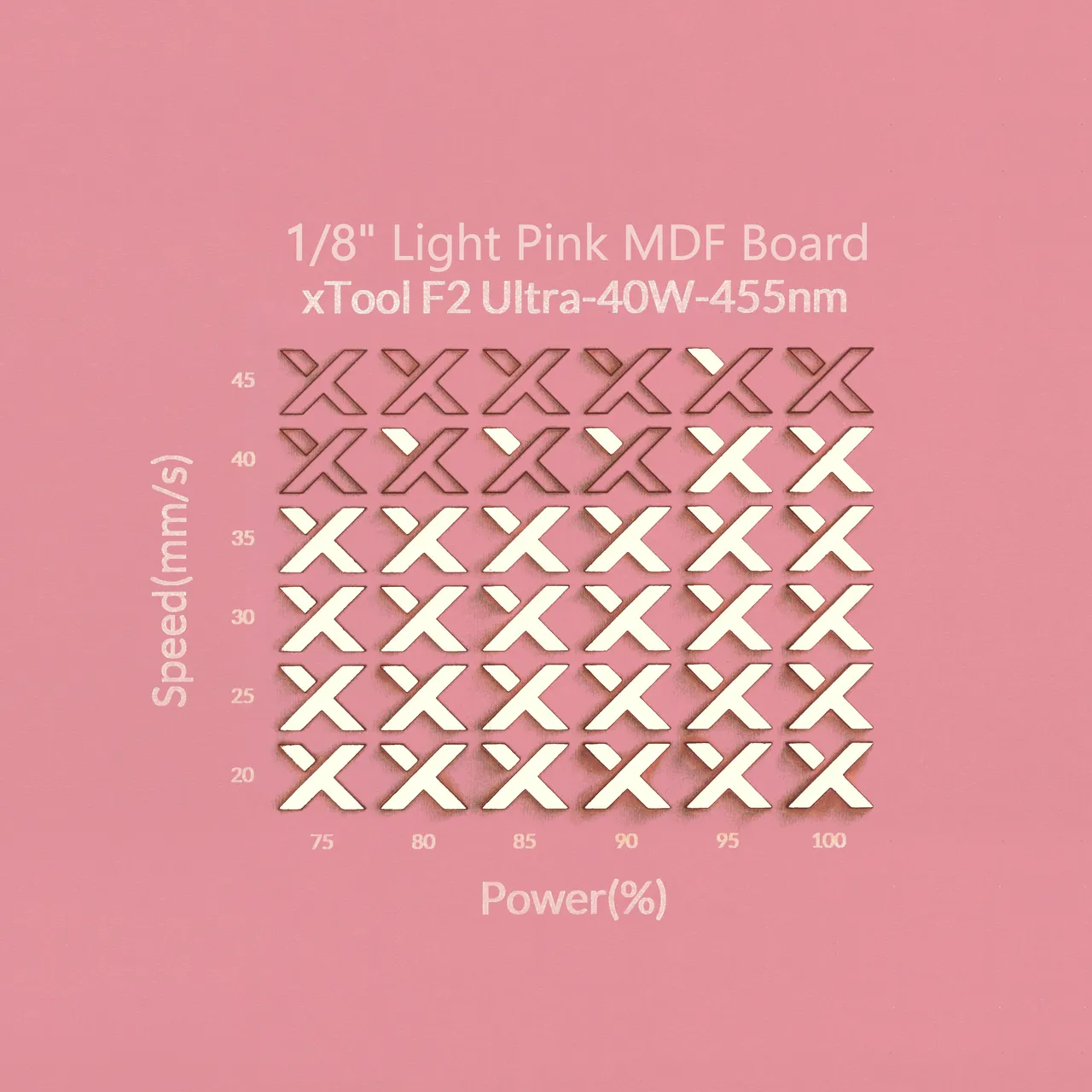 1/8"(3mm) Light Pink MDF Board test grid