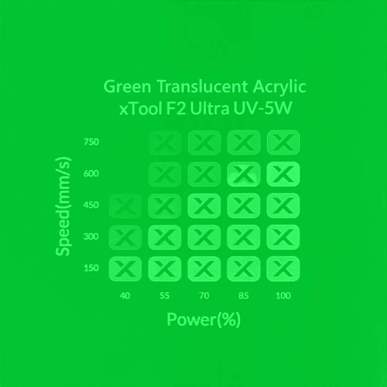 1/8"(3mm) Green Translucent Acrylic test grid