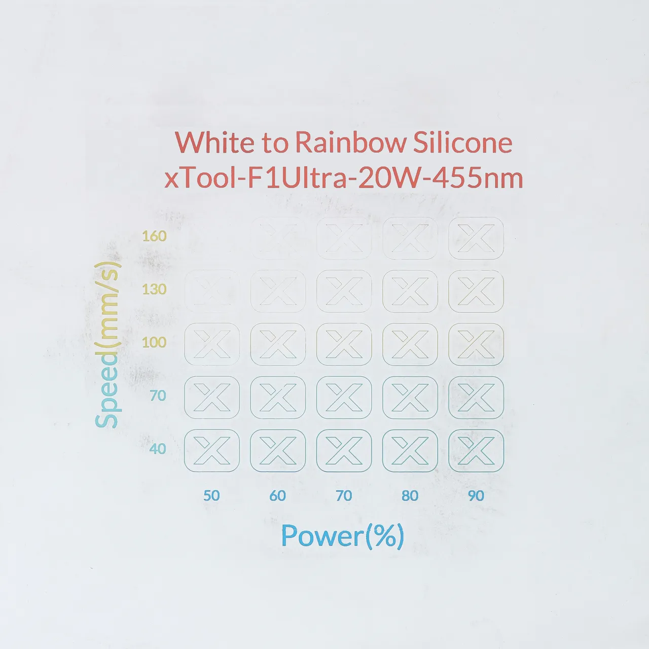White to Rainbow Silicone test grid