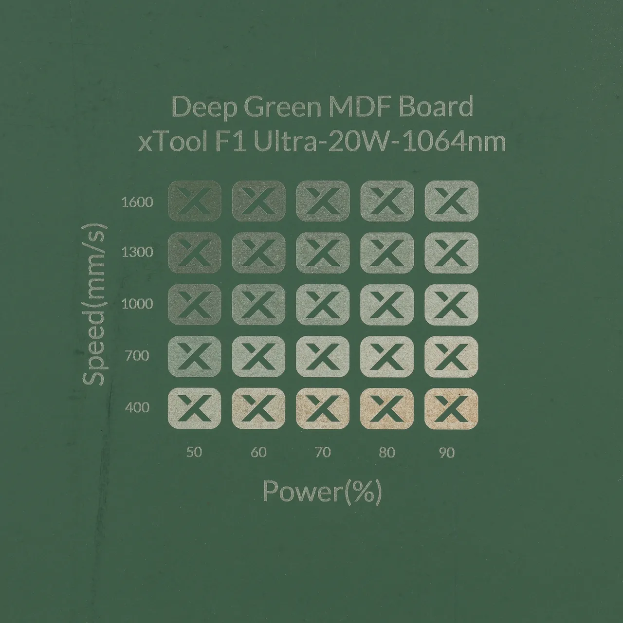 1/8"(3mm) Dark Green MDF Board test grid