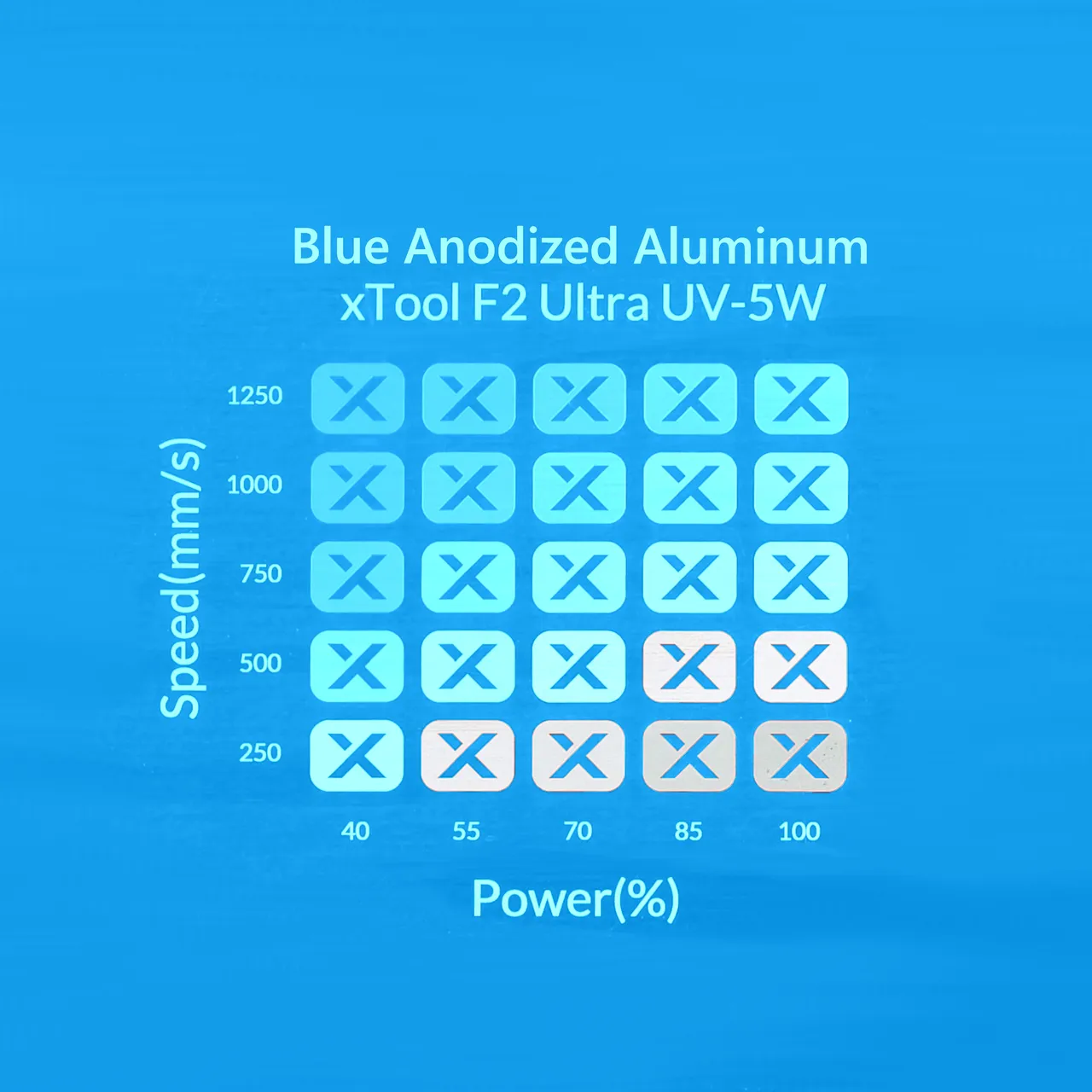 3/64"(1mm) Blue Anodized Aluminum test grid