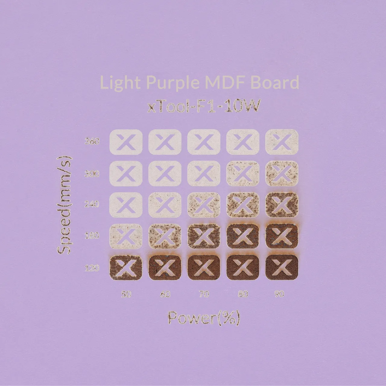 1/8"(3mm) Light Purple MDF Board test grid