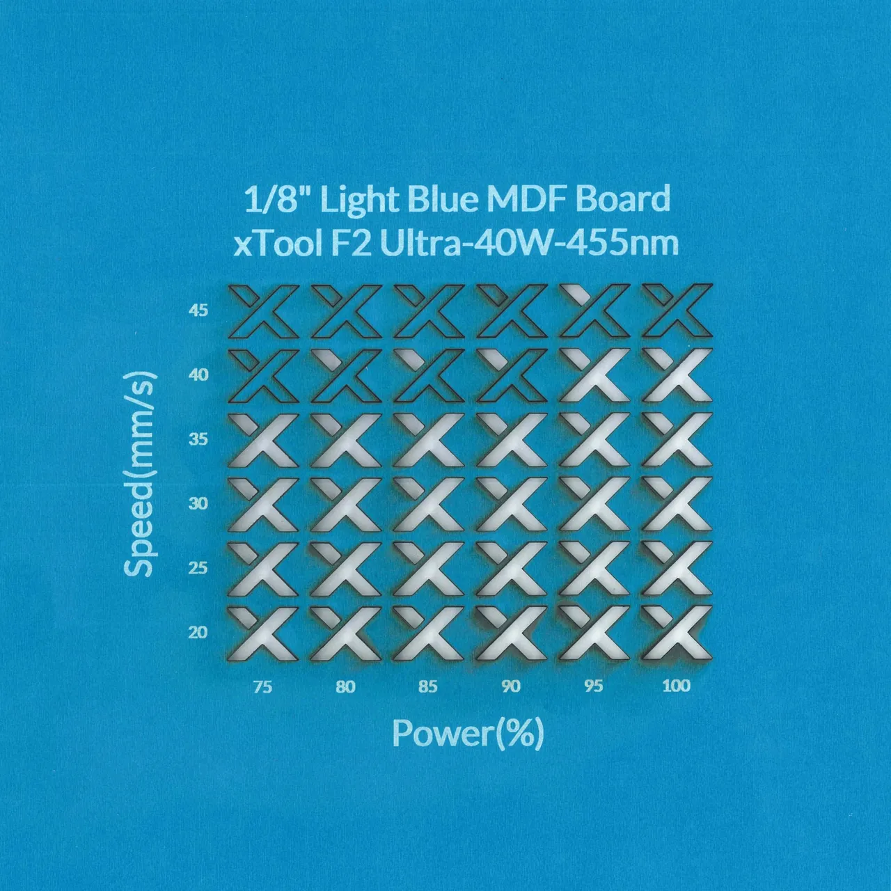 1/8"(3mm) Light Blue MDF Board test grid