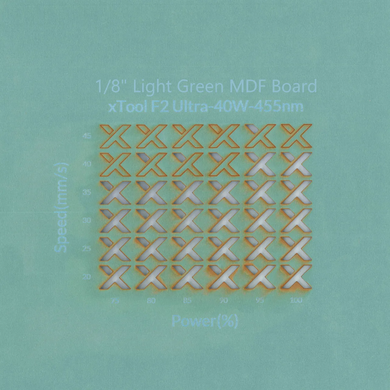 1/8"(3mm) Light Green MDF Board test grid