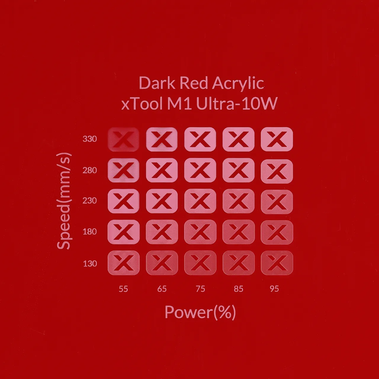 1/8"(3mm) Dark Red Acrylic test grid