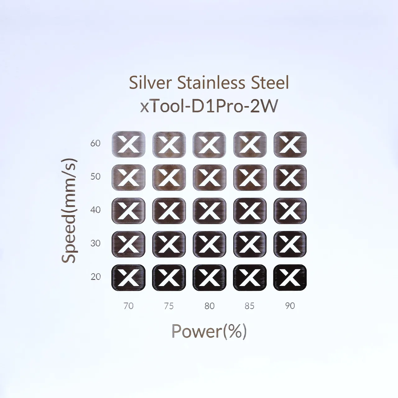 Silver Plated Alloy test grid