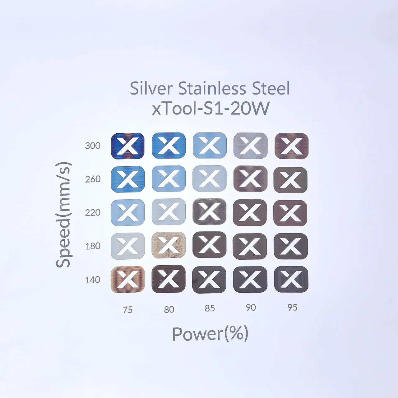 201 Stainless Steel test grid