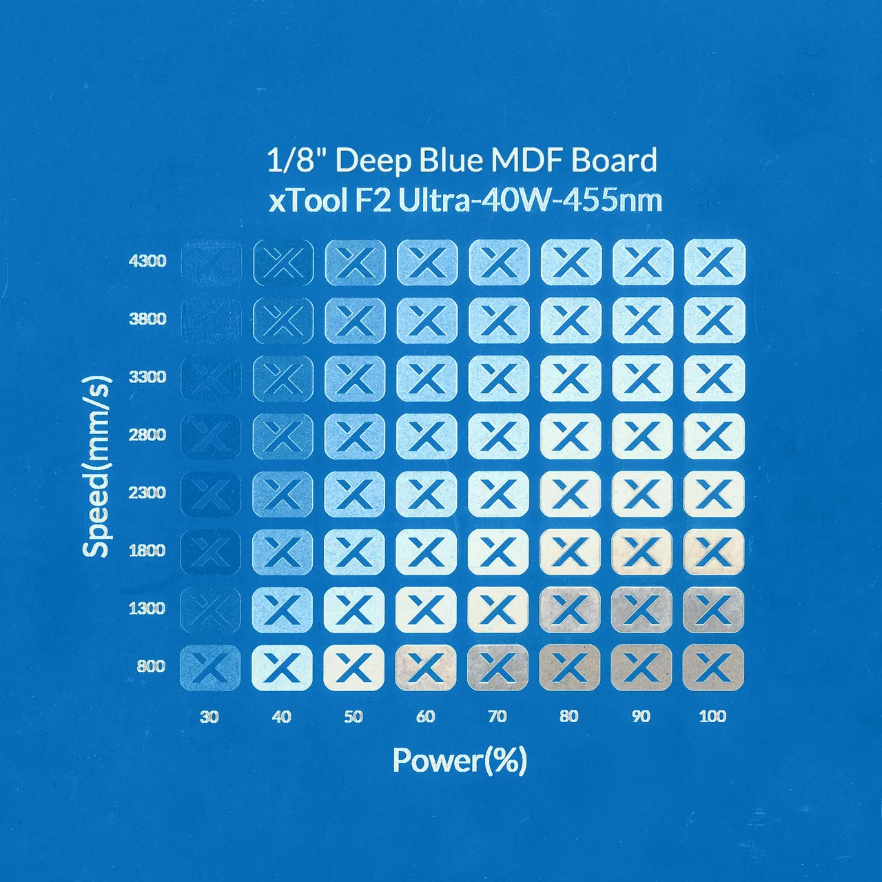 1/8"(3mm) Deep Blue MDF Board test grid