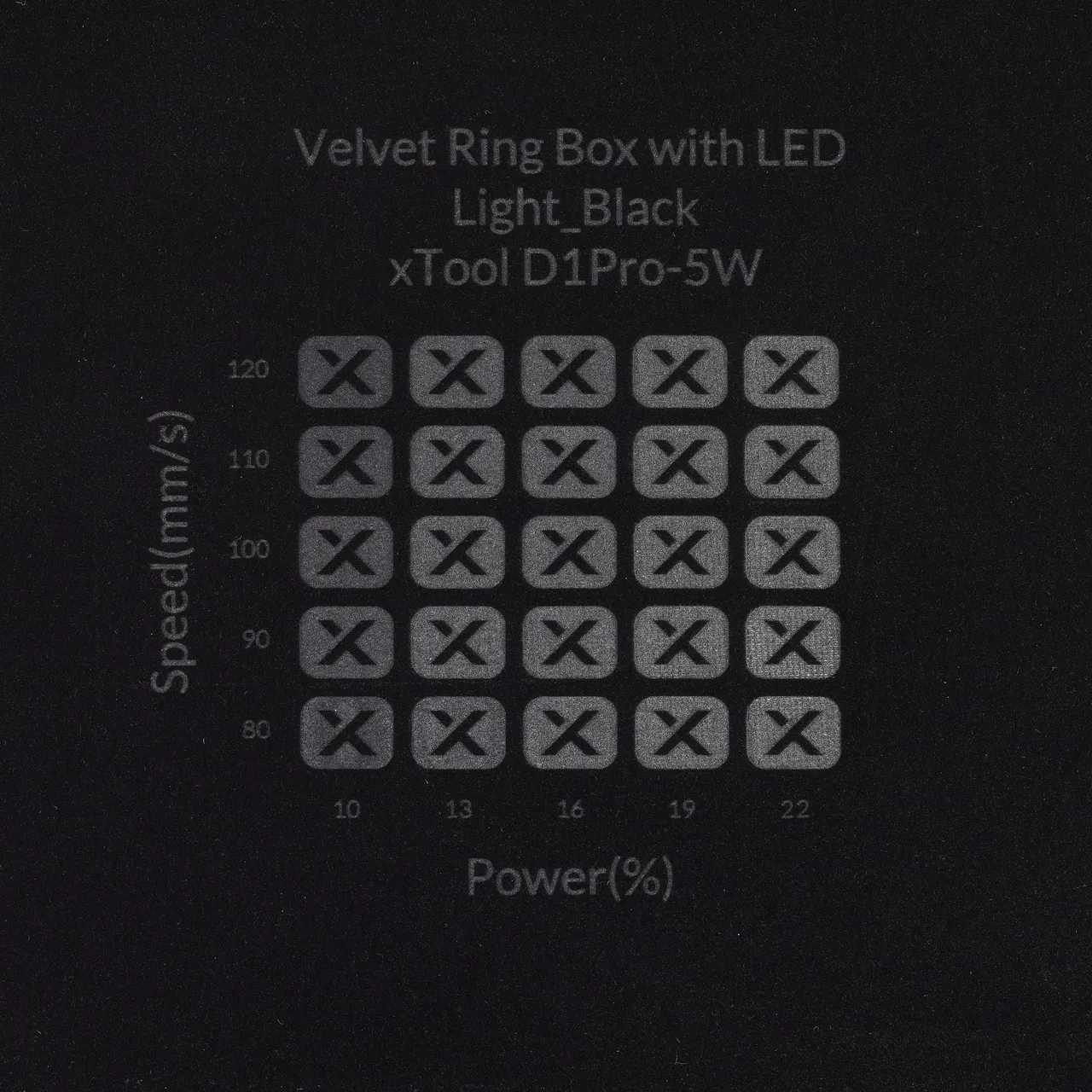 Velvet test grid