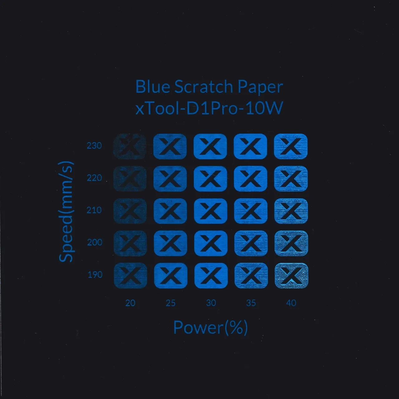 Blue Scratch Paper test grid