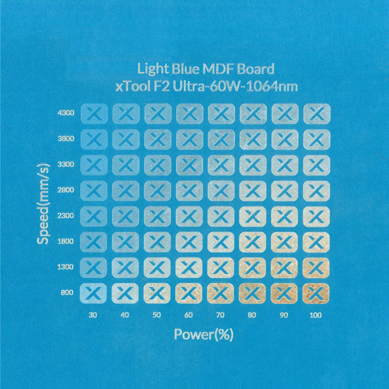 1/8"(3mm) Light Blue MDF Board test grid