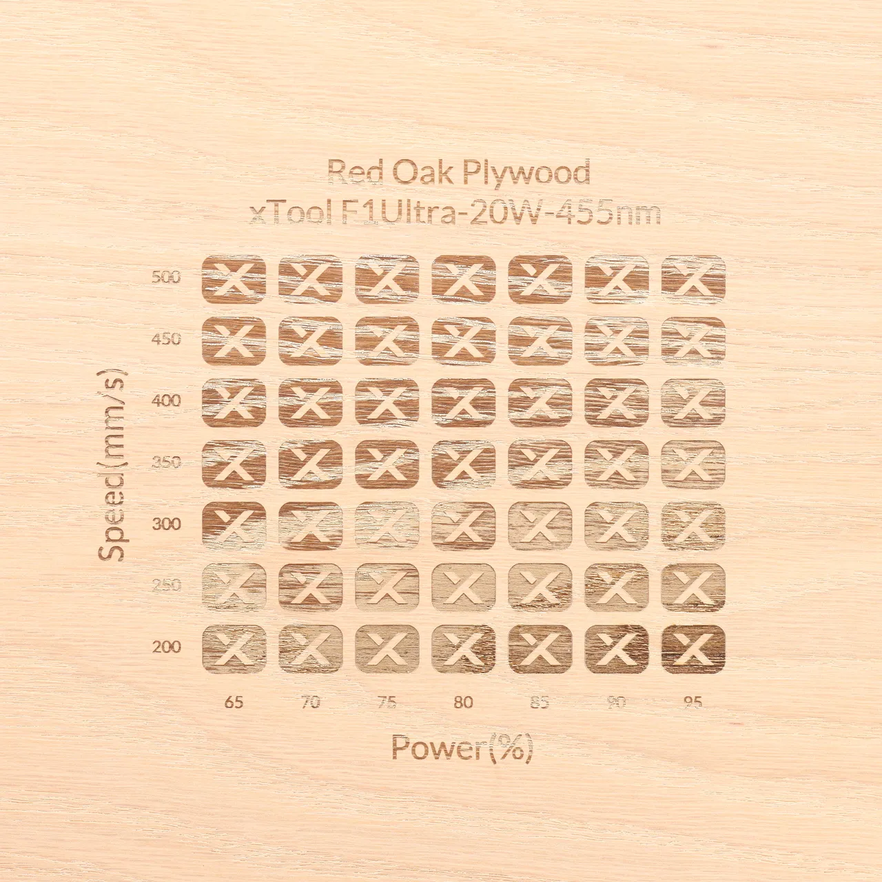 1/8"(3mm) Red Oak Plywood test grid