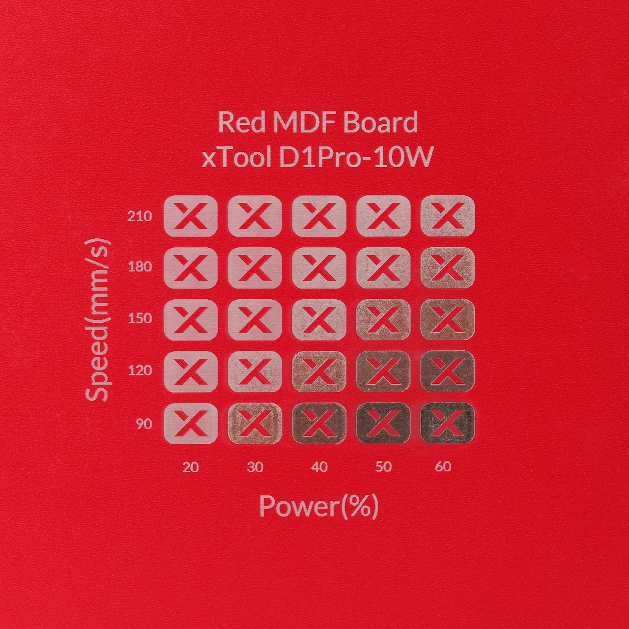 1/8"(3mm) Red MDF Board test grid