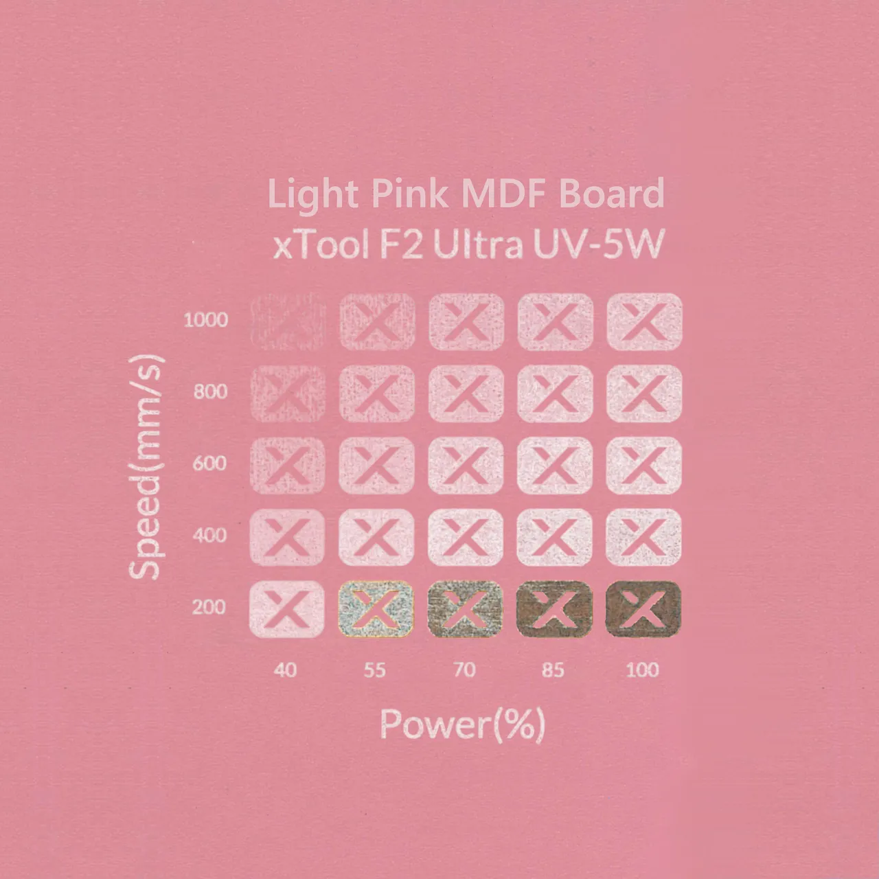 1/8"(3mm) Light Pink MDF Board test grid