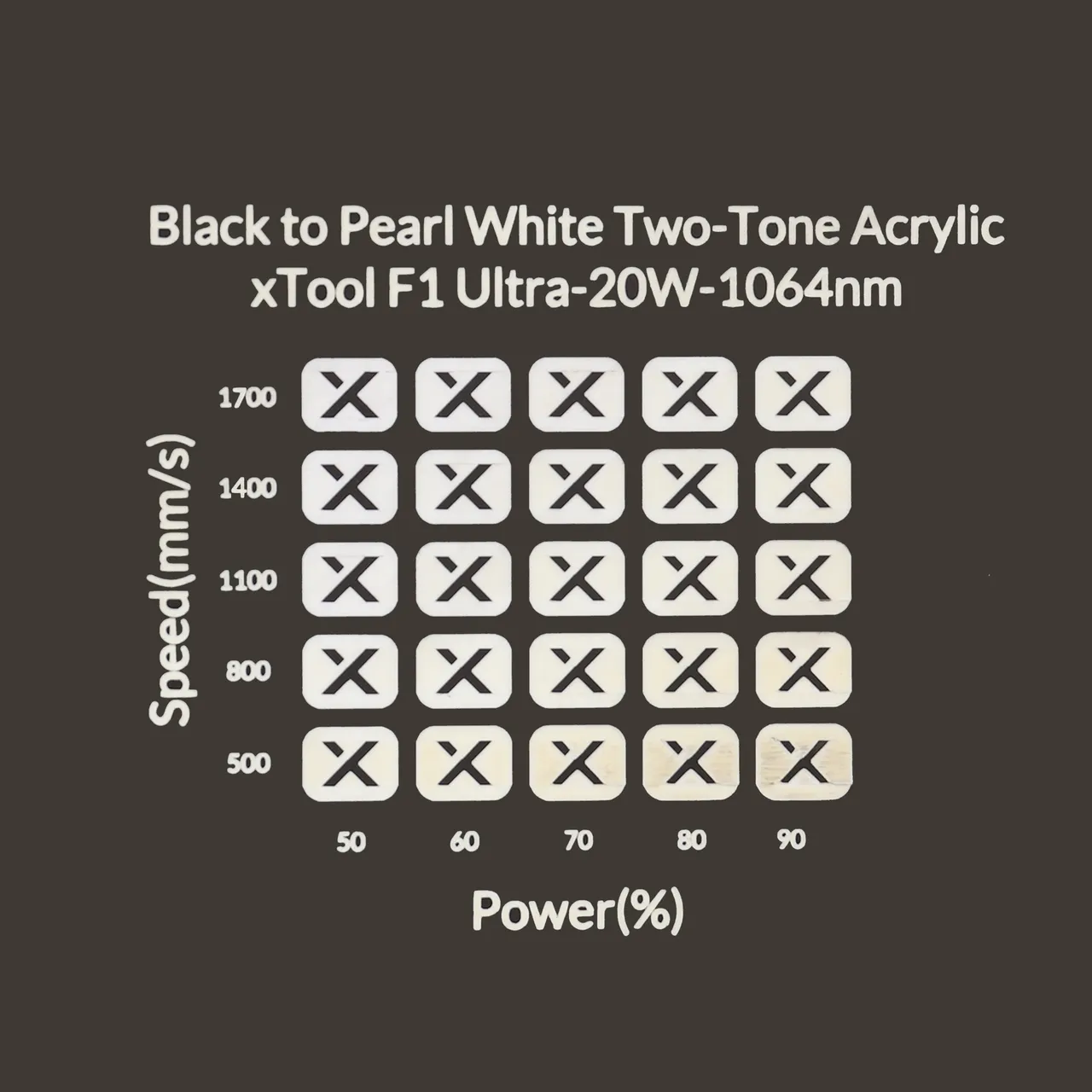1/8"(3mm) Black to Pearl White Two-Tone Acrylic test grid