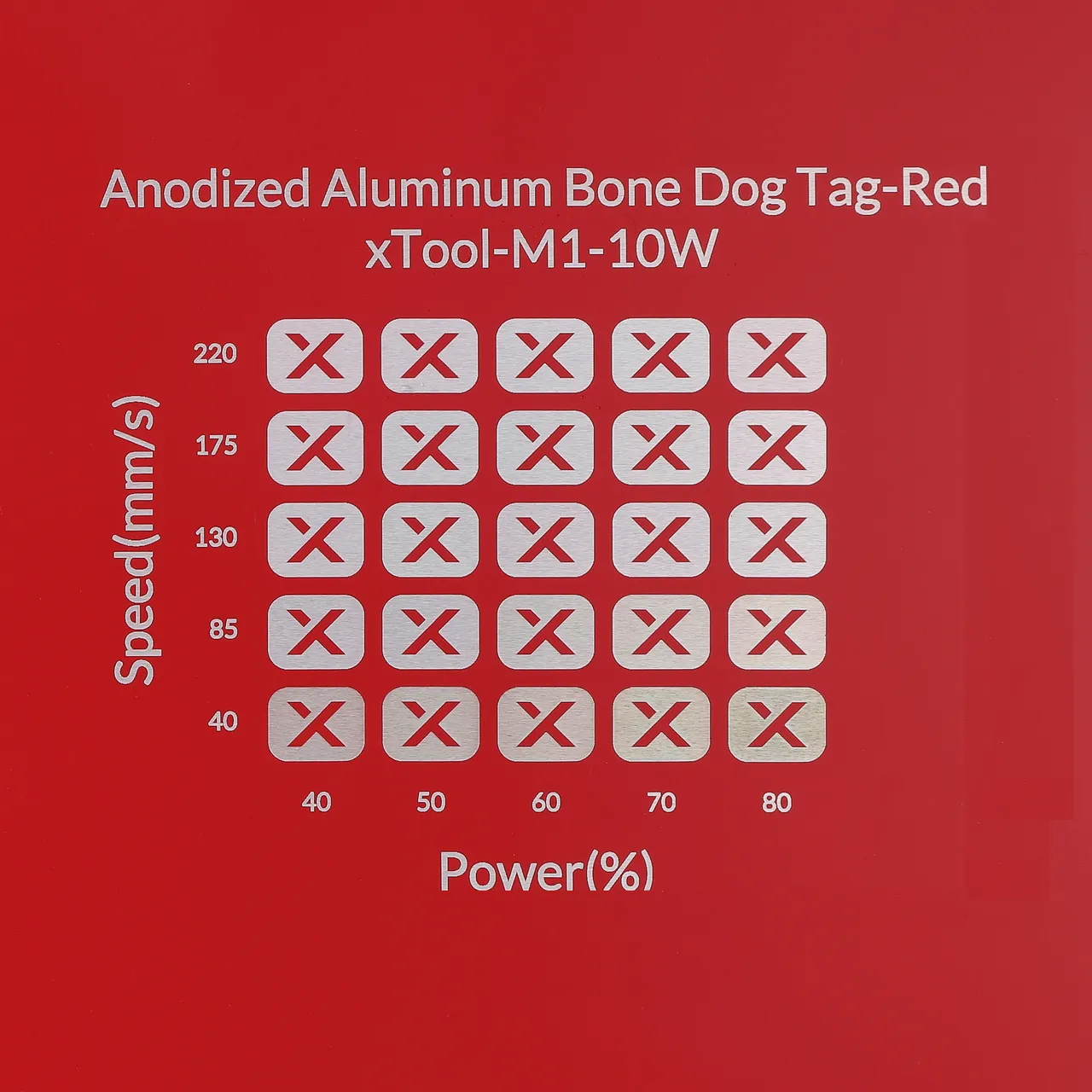 3/64"(1mm) Red Anodized Aluminum test grid