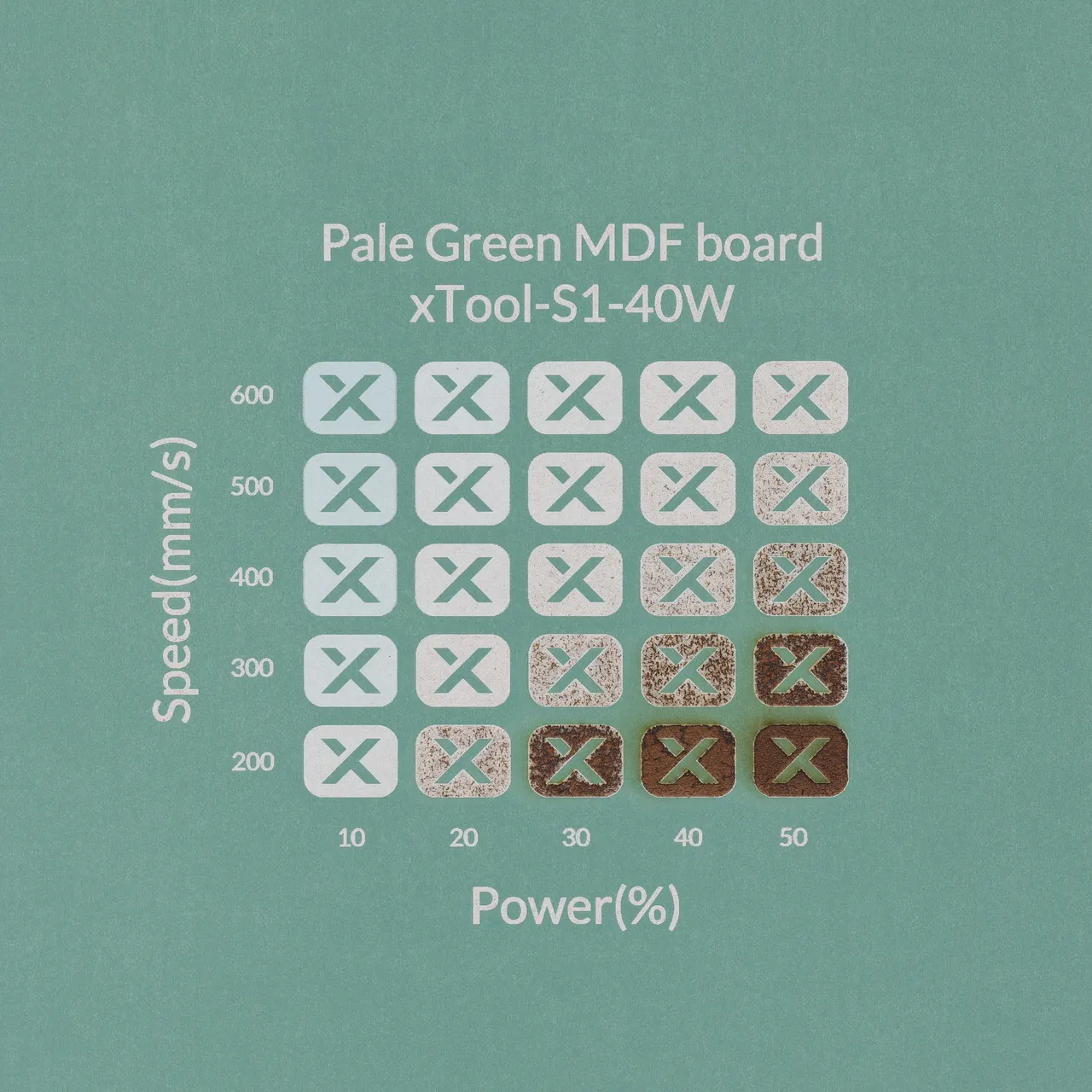 1/8"(3mm) Light Green MDF Board test grid