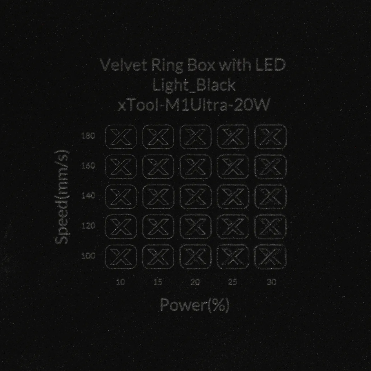 Velvet test grid