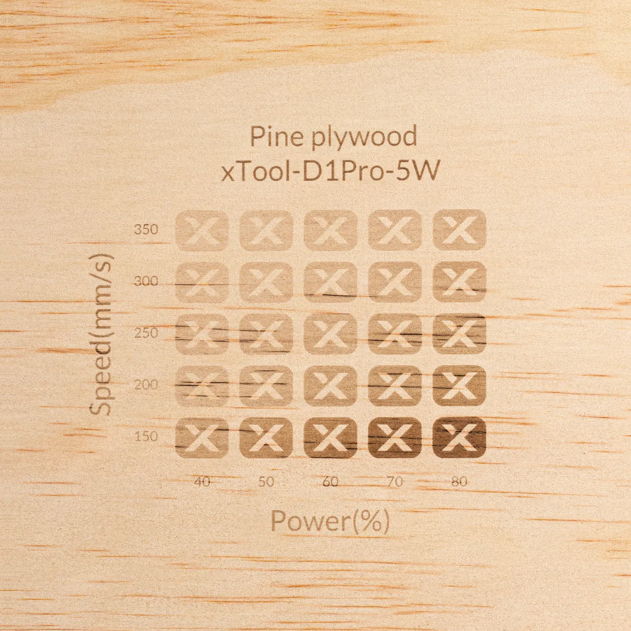 1/4"(6mm) Pine Ponderosa Plywood test grid