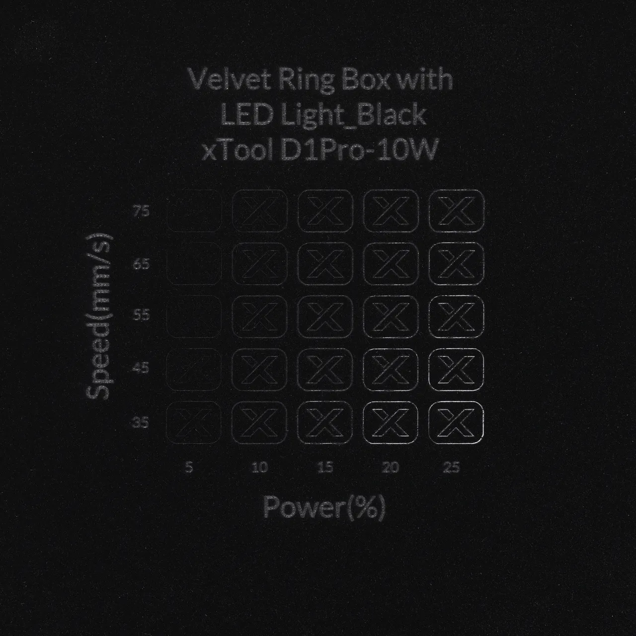 Velvet test grid