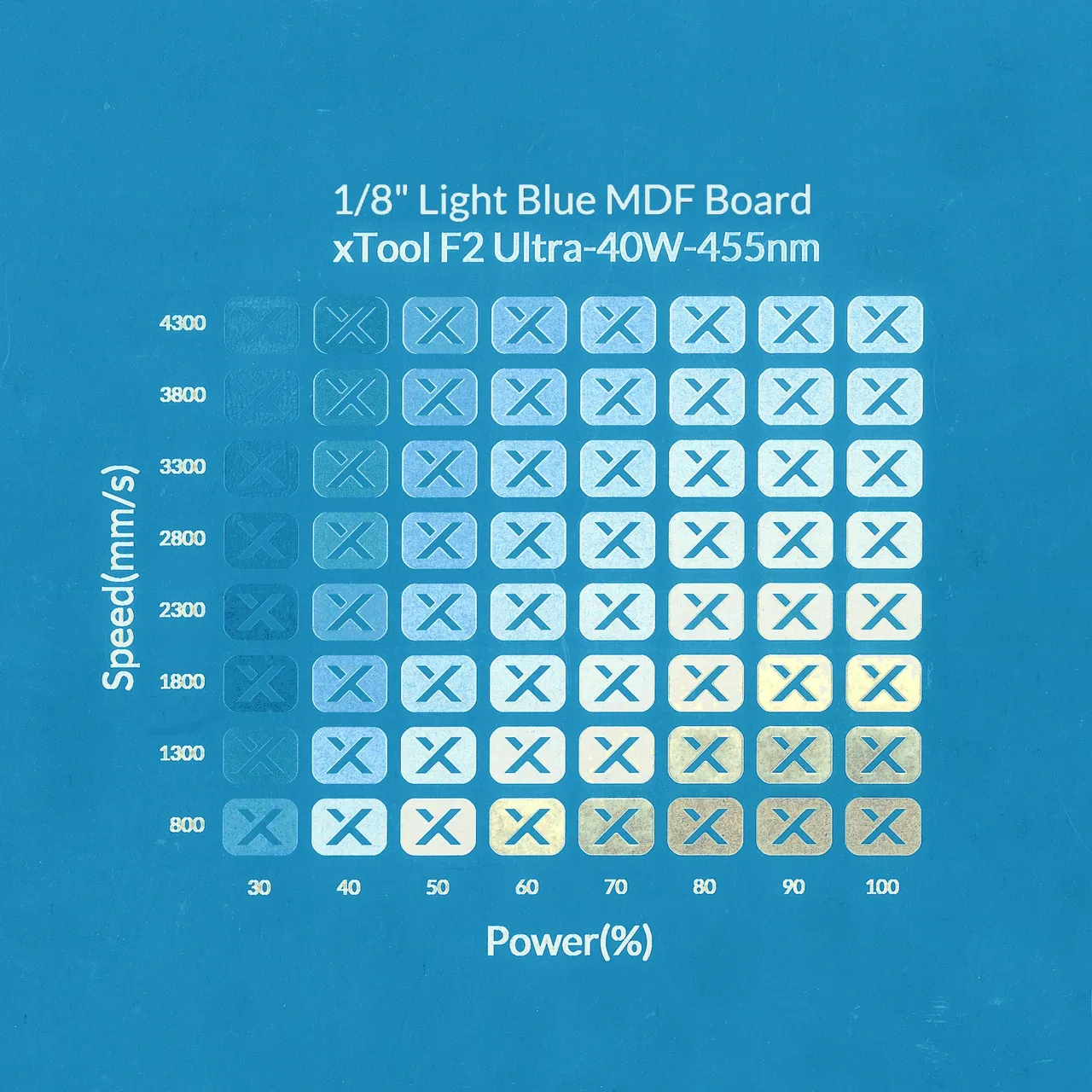1/8"(3mm) Light Blue MDF Board test grid