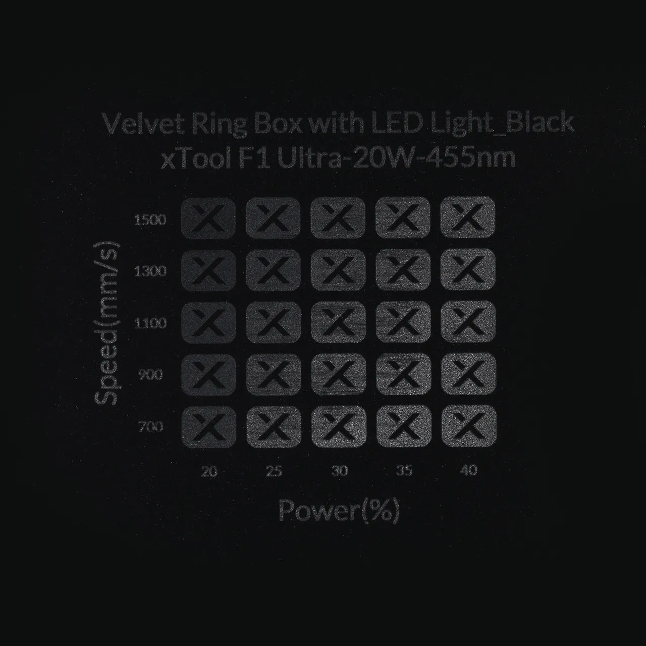 Velvet test grid