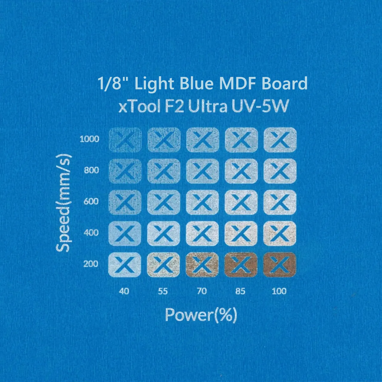 1/8"(3mm) Light Blue MDF Board test grid