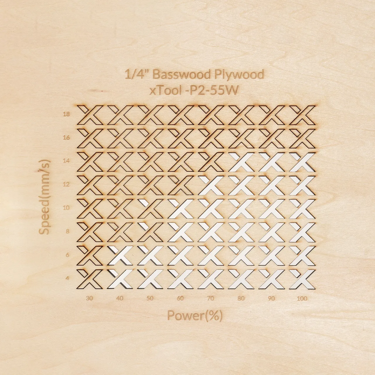 1/4"(6mm) Basswood Plywood test grid