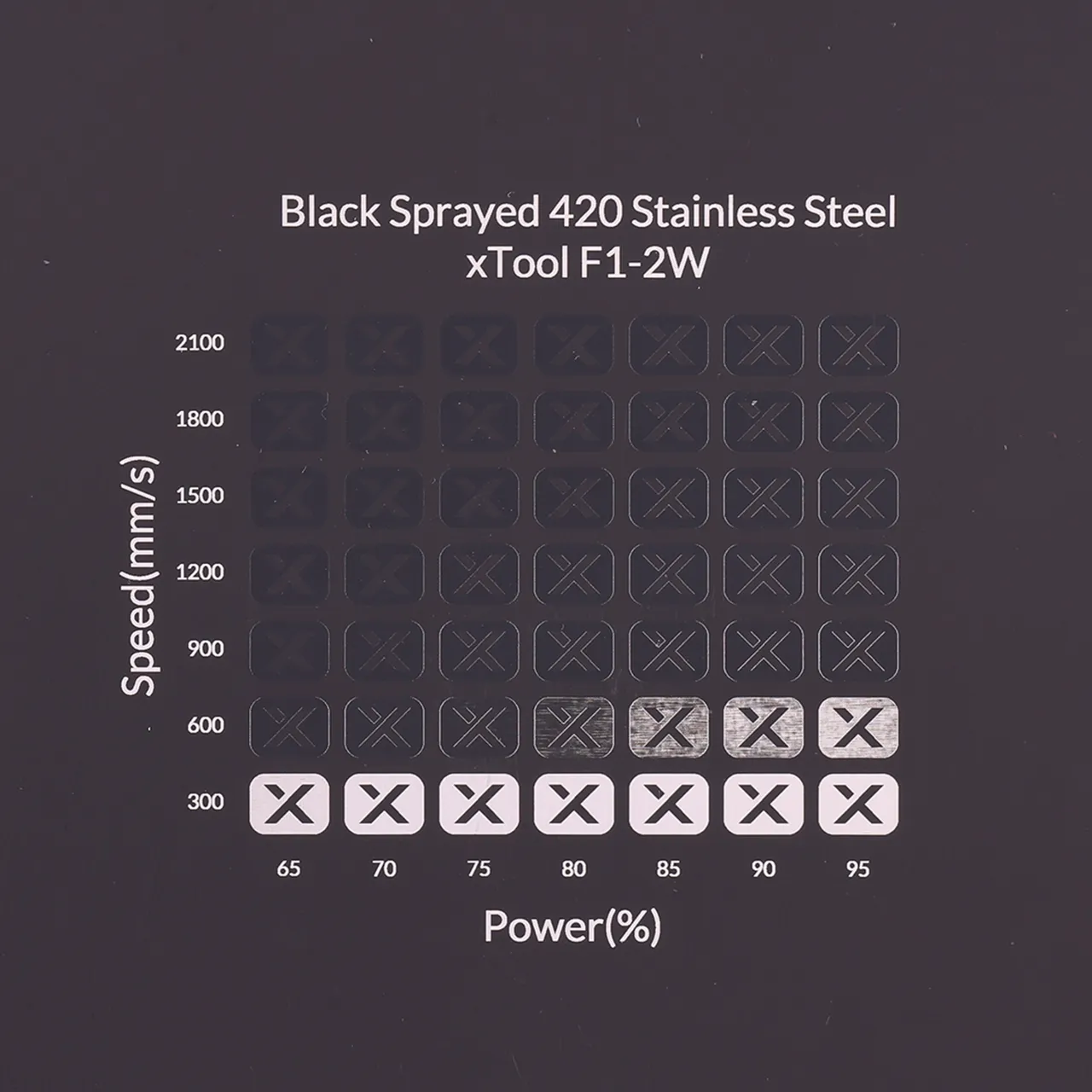 Black Sprayed 420 Stainless Steel test grid