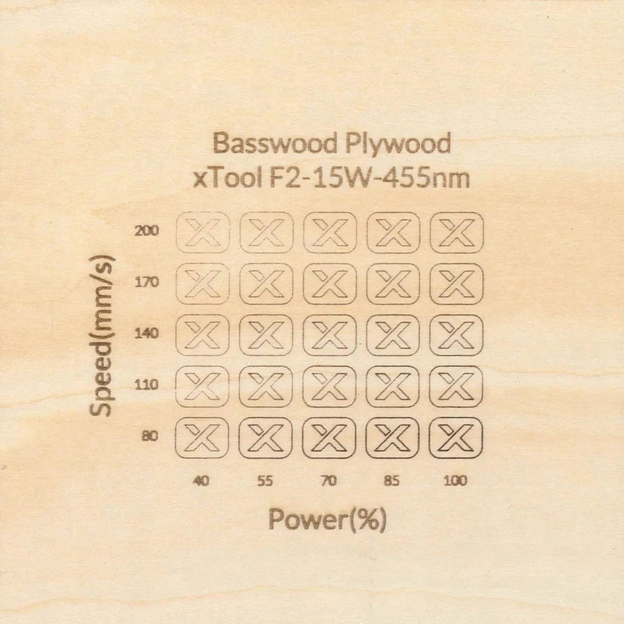1/8"(3mm) Basswood Plywood test grid