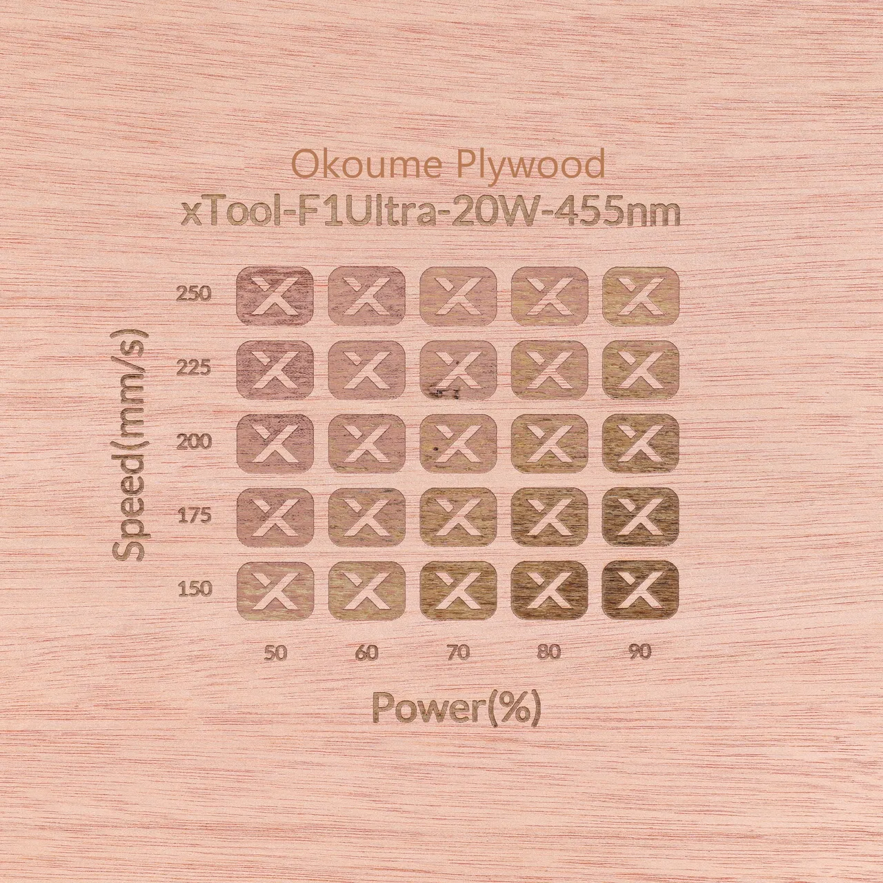 1/8"(3mm) Okoume Plywood test grid