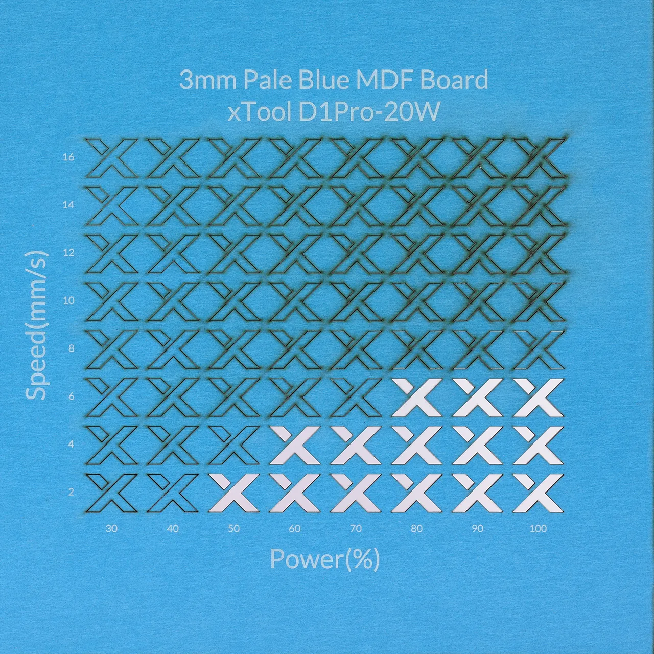 1/8"(3mm) Light Blue MDF Board test grid