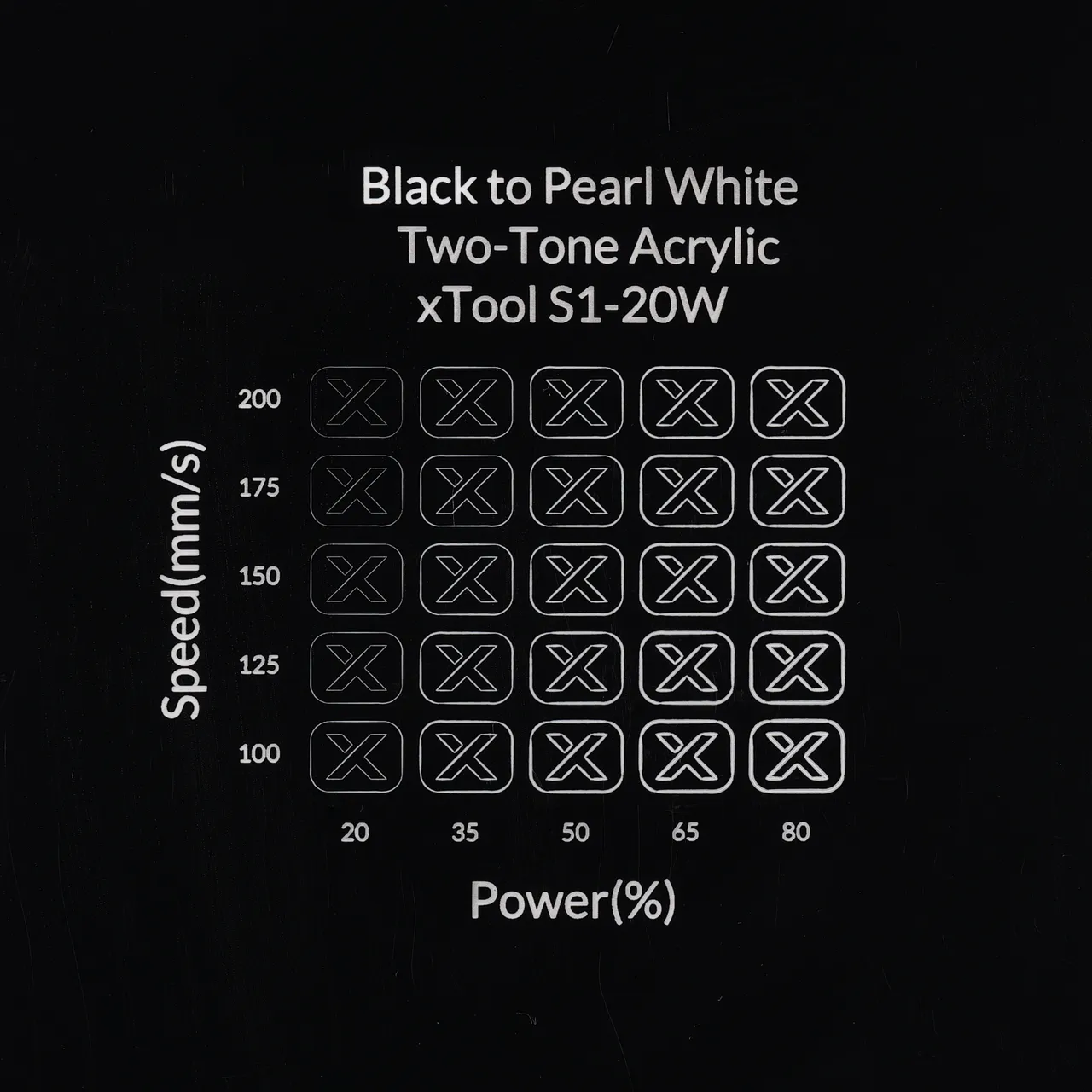 1/8"(3mm) Black to Pearl White Two-Tone Acrylic test grid