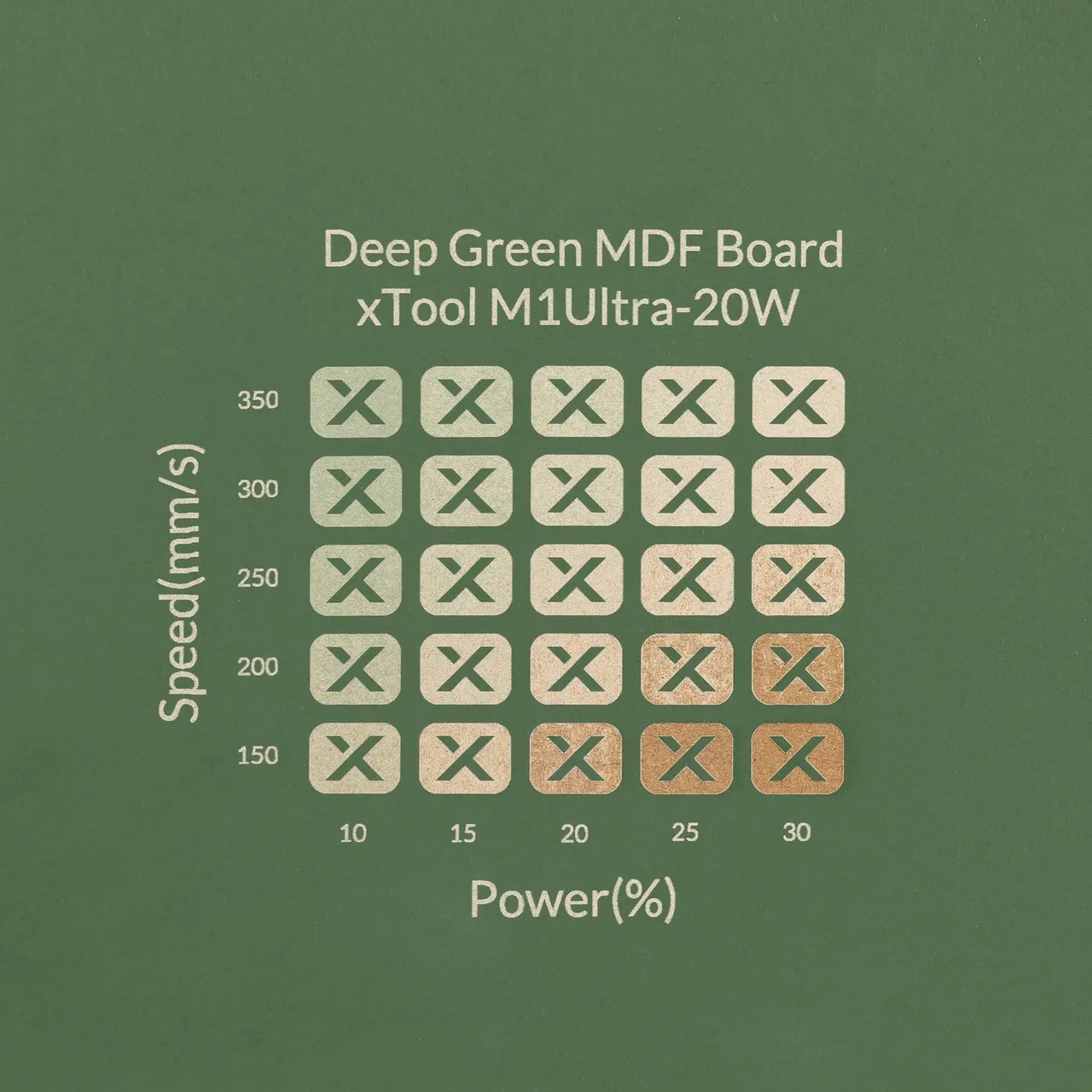 1/8"(3mm) Dark Green MDF Board test grid