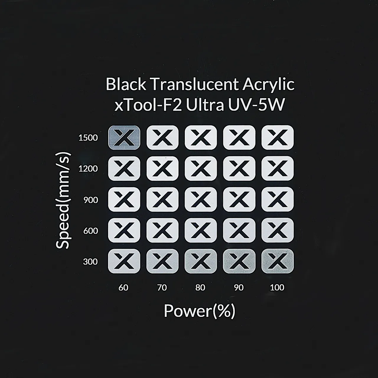 1/8"(3mm) Black Translucent Acrylic test grid