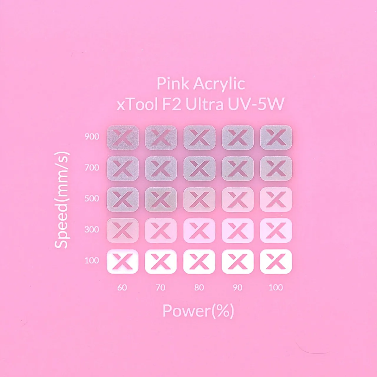 1/8"(3mm) Pink Acrylic test grid