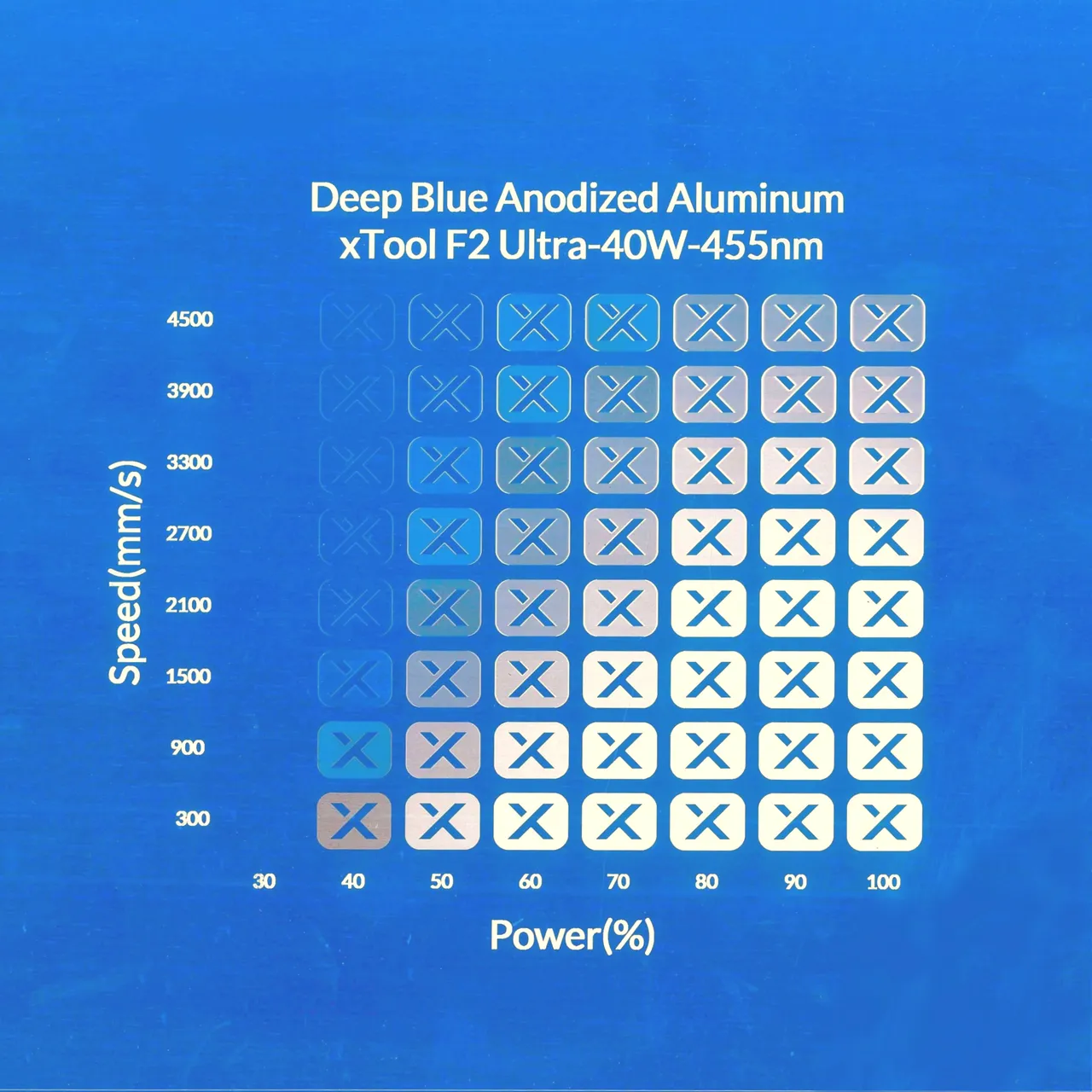 Deep Blue Anodized Aluminum Bone Dog Tag test grid