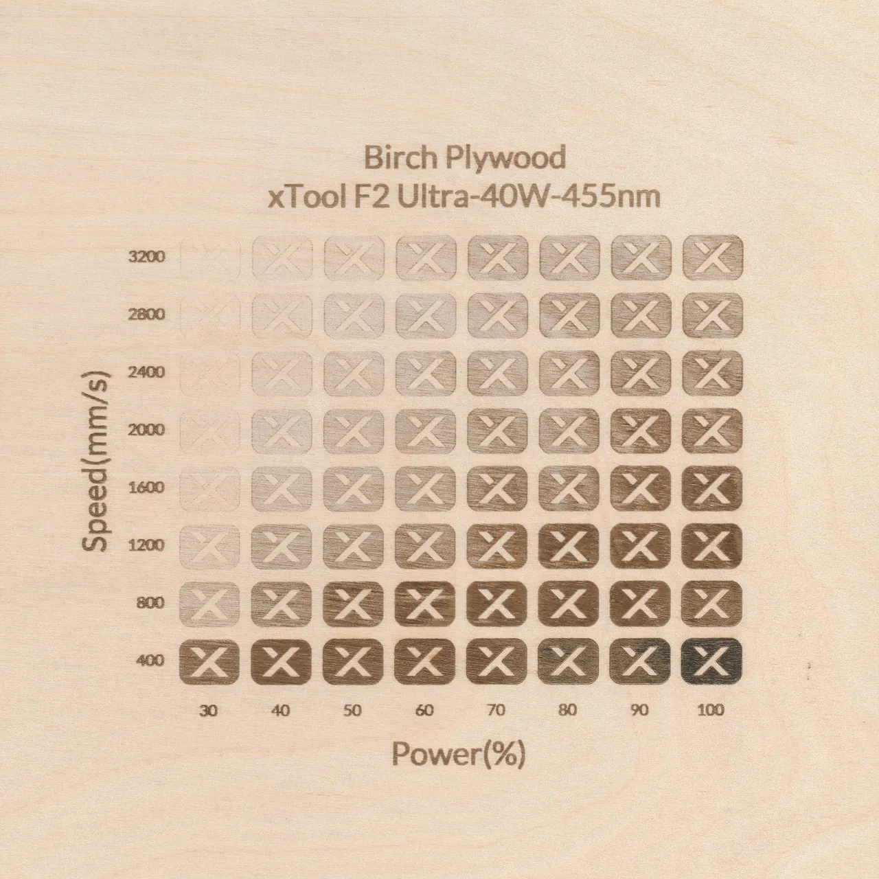 1/8"(3mm) Birch Plywood test grid