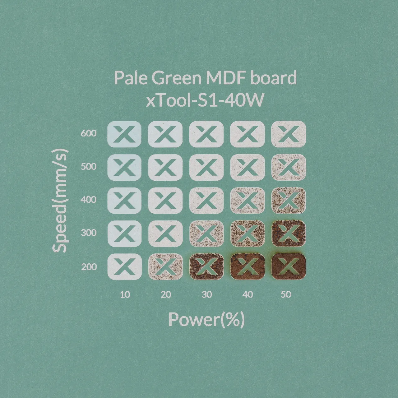 1/8"(3mm) Light Green MDF Board test grid