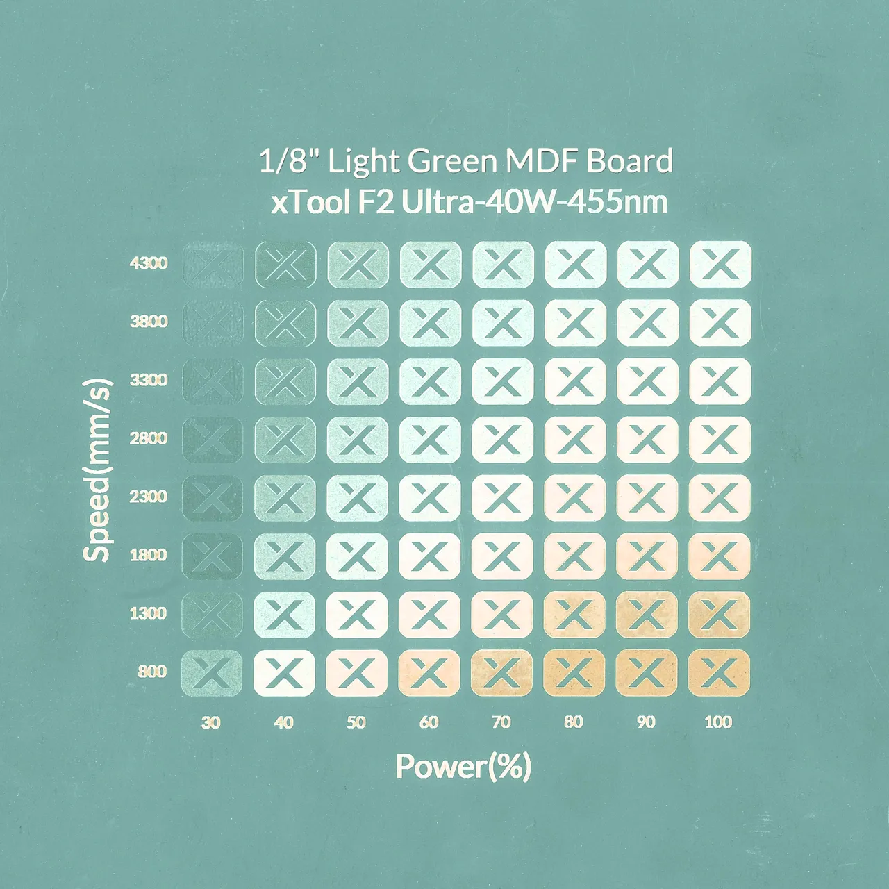 1/8"(3mm) Light Green MDF Board test grid